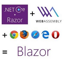 Blazor=Browser+Razor